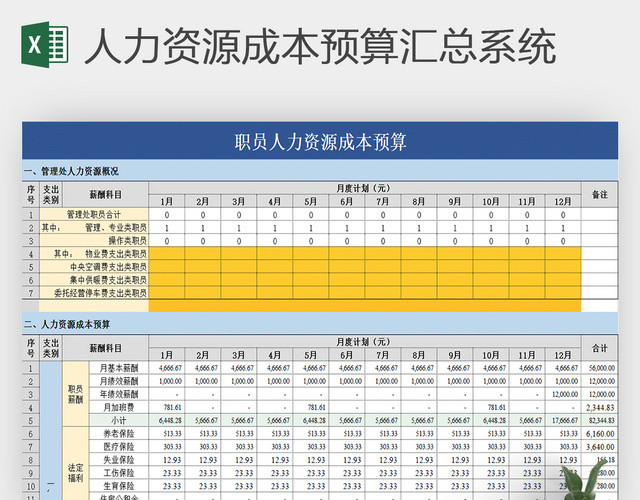 人力资源成本预算汇总系统