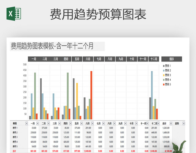 EXCEL模板费用趋势预算图表