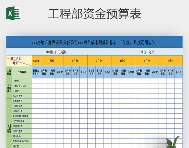 工程部资金预算表EXCEL表格