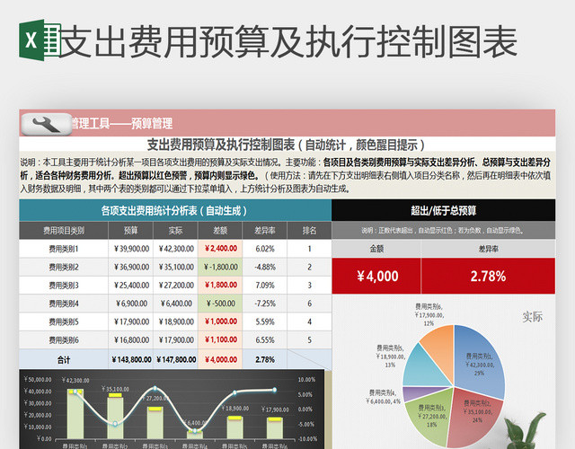 支出费用预算及执行控制图表EXCEL