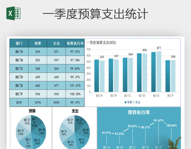一季度预算支出统计EXCEL