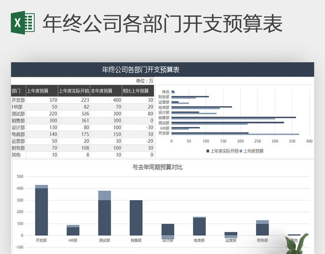 年终公司各部门开支预算表