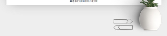 年终公司各部门开支预算表