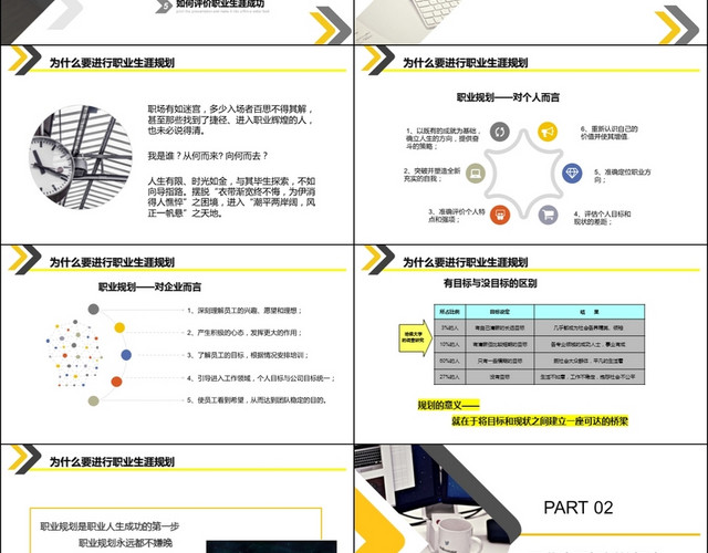 黄色大气企业员工职业生涯规划培训职业规划PPT模板