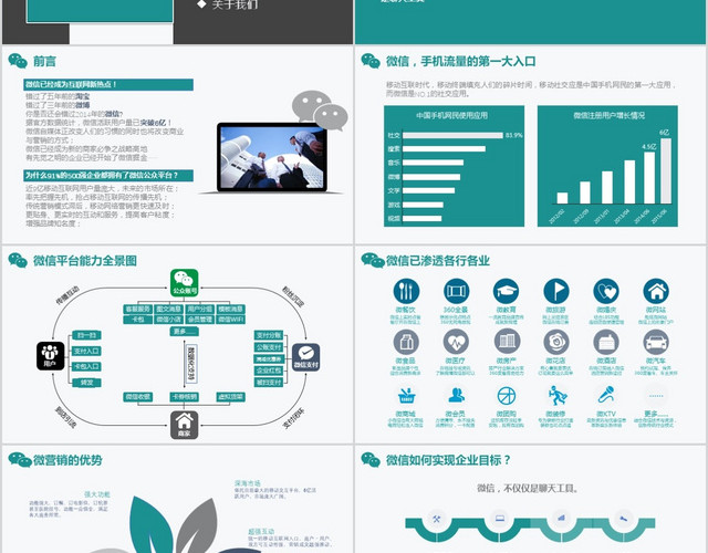 微信营销策划方案微信电商公众解决方案PPT模板