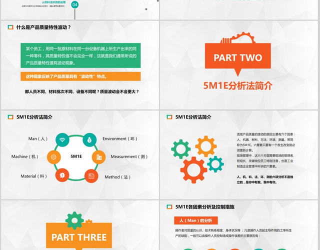 商务生产企业工业工厂人机料法环测5M1E培训课件案例分析PPT模板