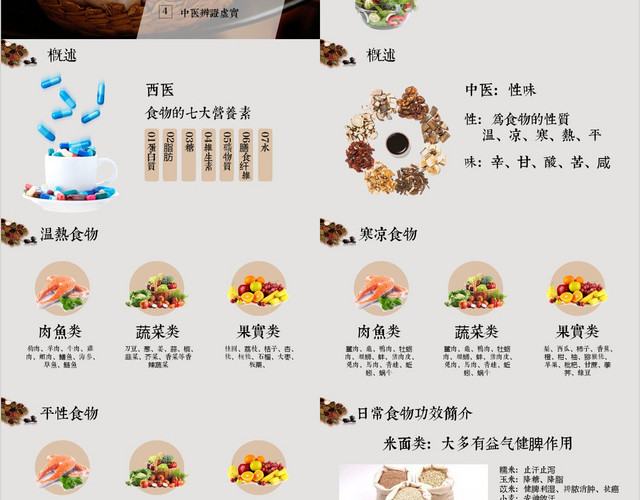 饮食与养生专题培训通用课件PPT模板