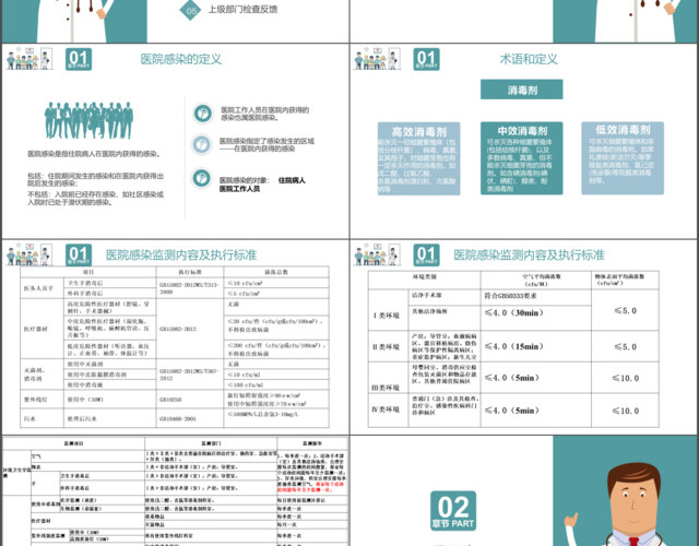 图表简约院感知识培训内容PPT