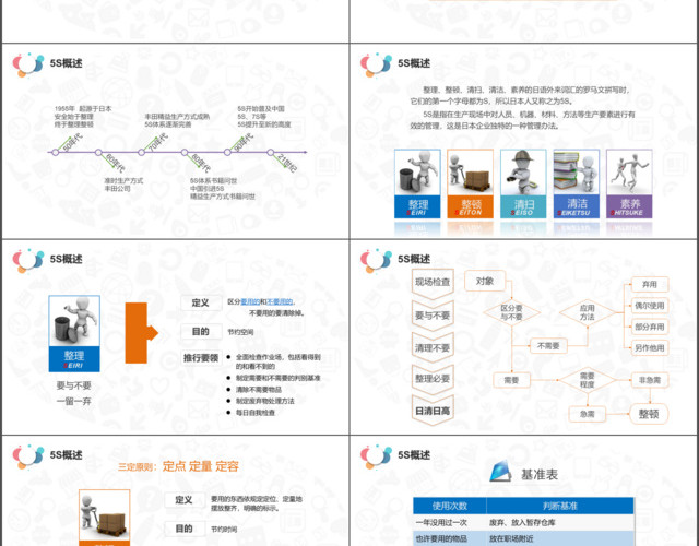 多彩蓝粉紫5S现场管理培训企业公司PPT模板