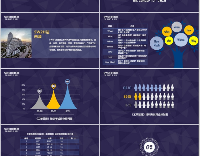 深蓝立体培训管理5W2H案例分析PPT模板