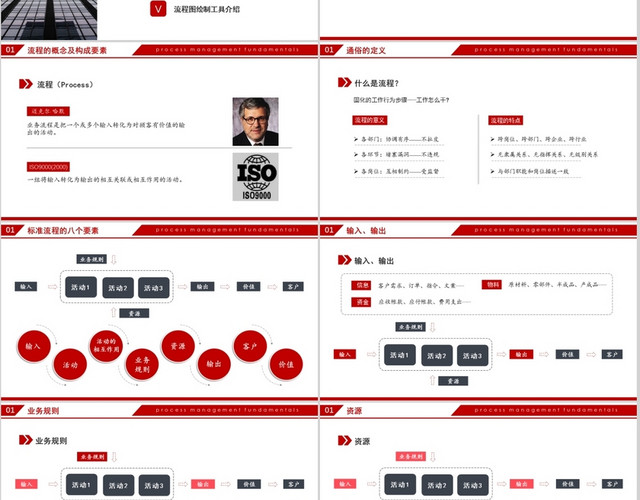 红色大气沉稳商务风公司企业流程管理知识培训PPT模板