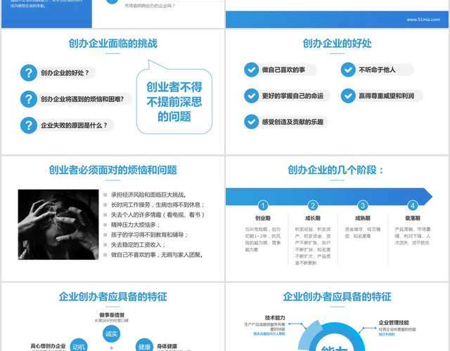 简约蓝色商务创业培训动态PPT模板