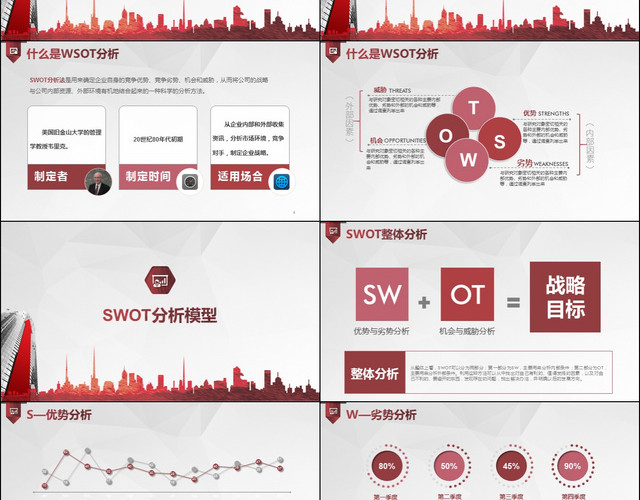 红色大气企业管理培训SWOT介绍知识技能商务通用PPT模板