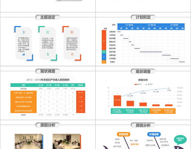 医院护理PDCA循环管理品管圈案例汇报PPT模板
