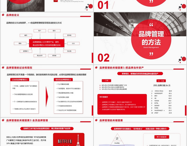 红色高端大气简约企业品牌管理培训PPT模板