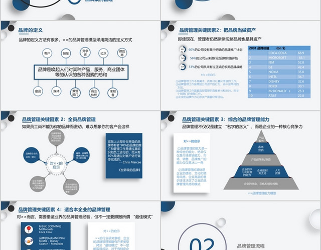 商务蓝色扁平化简约大气图文结合企业品牌管理培训PPT模板