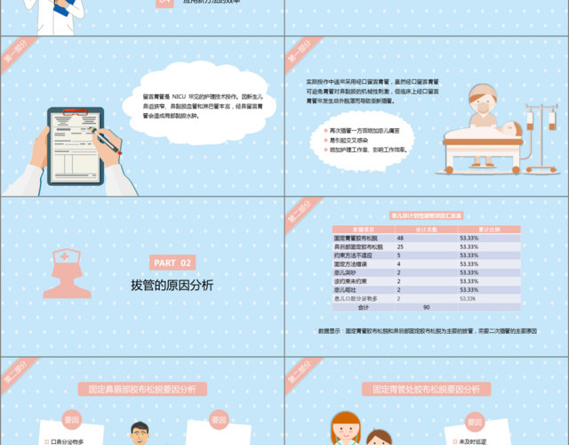 卡通医疗护理新技术新项目PPT模板