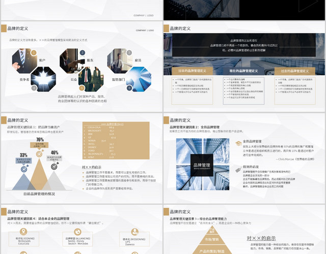 商务企业品牌管理培训PPT公司介绍PPT企业文化培训PPT