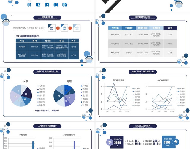 2020简约职业人力资源年终工作总结PPT模板