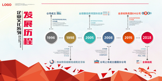 海报企业文化历程企业文化墙展板设计