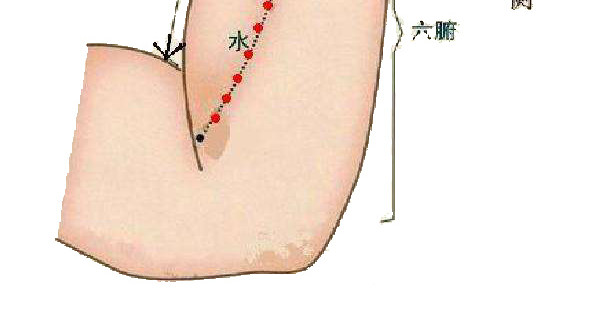 小儿手部穴位图