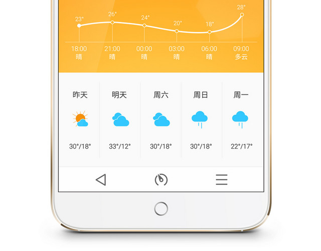 手机苹果6元素