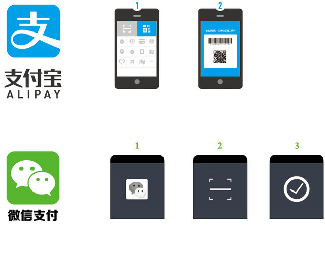 多种支付交易图标