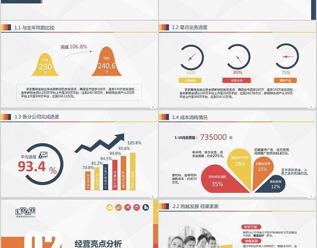 彩色经营分析工作思路工作汇报管理报告总结PPT模板