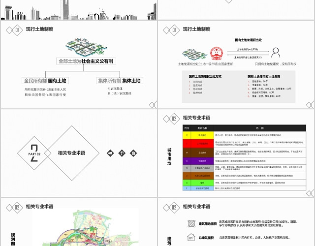 房地产基础知识及房地产开发流程专题报告PPT模板