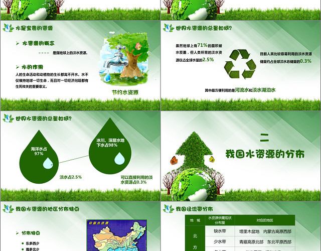 中小学生绿色环保结缘水资源卡通主题班会PPT模板