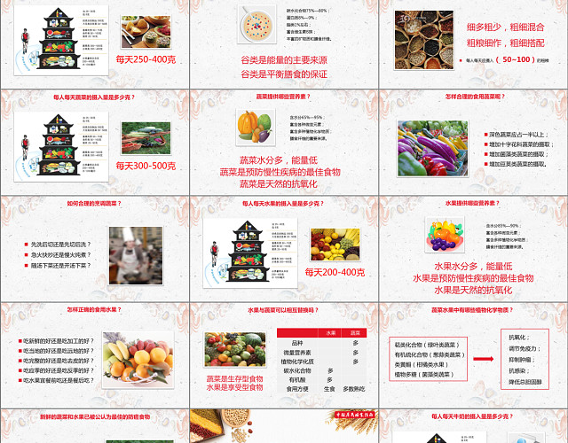 中国居民膳食指南营养师培训PPT模板