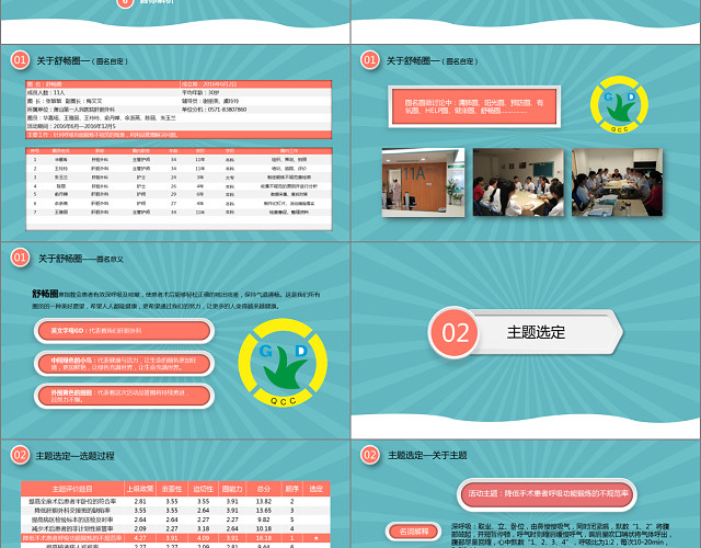 医学护理品管圈获奖PPT模板