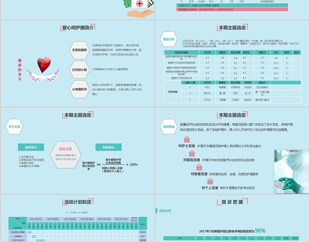 提高首次病情护理品管圈病历单书写规范