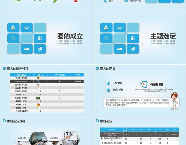 蓝色简约清爽高质量品管圈系列医疗PPT模板