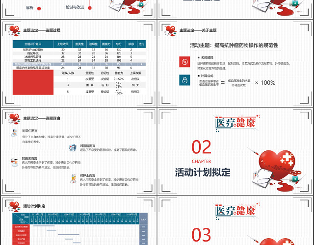 红蓝提高抗肿瘤药物操作的规范性品管圈PPT