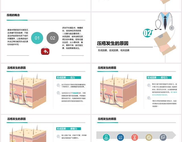 简洁医学医疗压疮护理工作汇报PPT模板