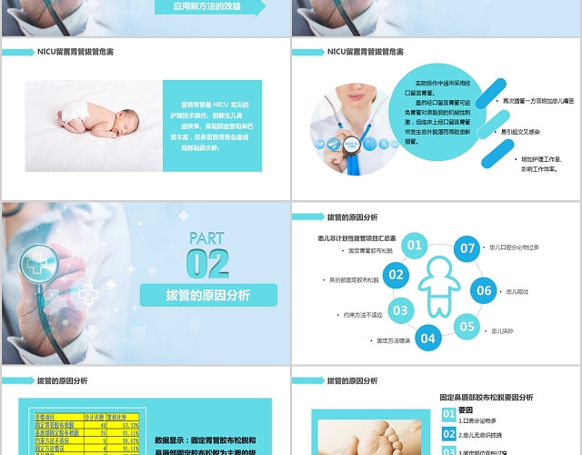 医疗医护清新清爽简洁风护理新技术新项目PPT模板