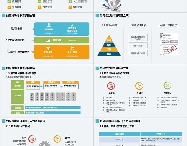 简约多色商务风公司企业项目管理培训课件PPT模板