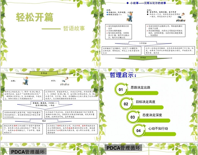 简约素雅风格护理全面质量管理PDCA工作汇报PPT模板