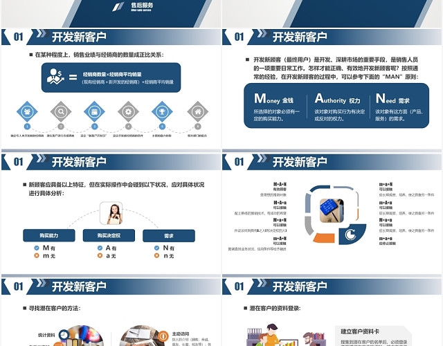 客户管理技巧企业培训管理技巧培训课件