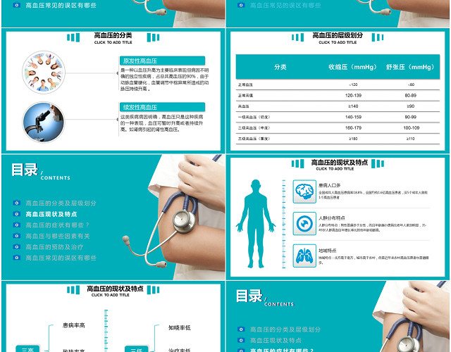 高血压知识讲座PPT模板