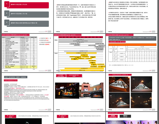 奥迪北部市场工作总结暨计划工作总结PPT模