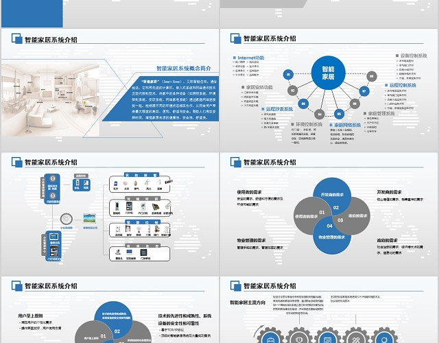 智能家居策划解决方案蓝色PPT模板