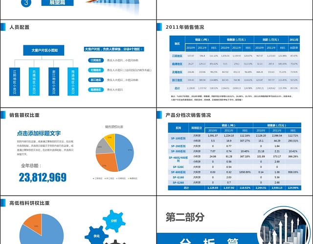 销售工作述职报告PPT模板