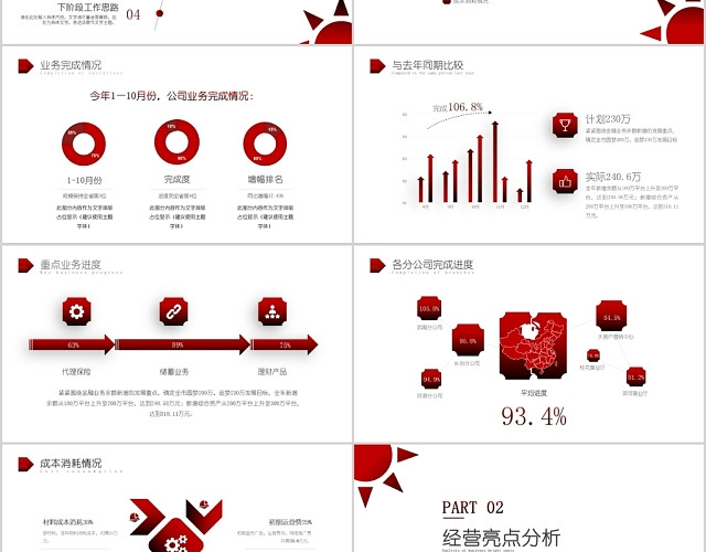 黑红大气商务经营分析工作总结PPT模板