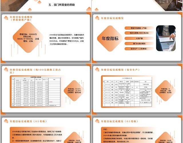 橙色商务简约风生产部门年度总结报告PPT模板