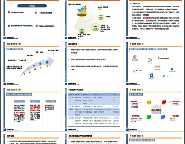 中国国债市场和国债期货市场概述PPT模板