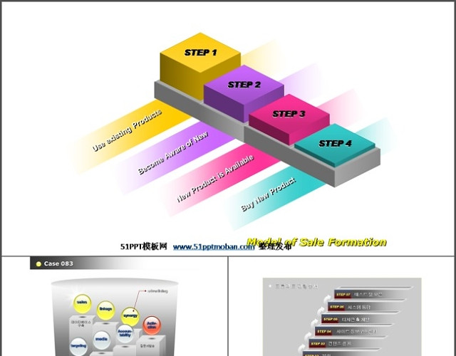 适合销售业绩工作汇报的PPT图表免