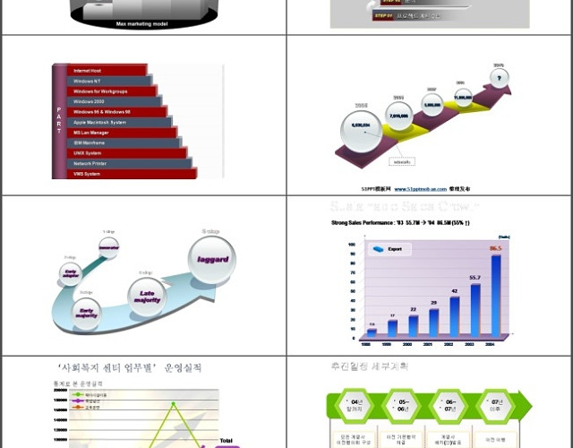 适合销售业绩工作汇报的PPT图表免