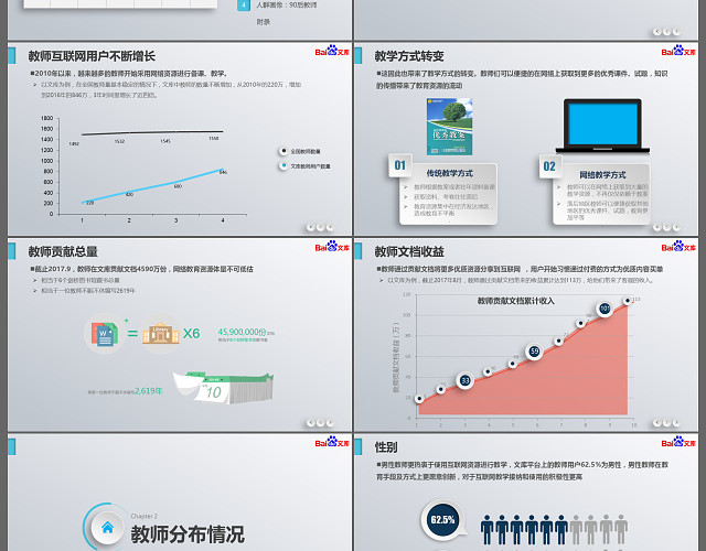 教师互联网行为分析报告工作总结汇报PPT模